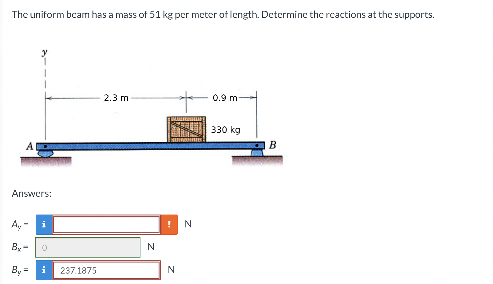 Solved The Uniform Beam Has A Mass Of 51 ﻿kg Per Meter Of | Chegg.com