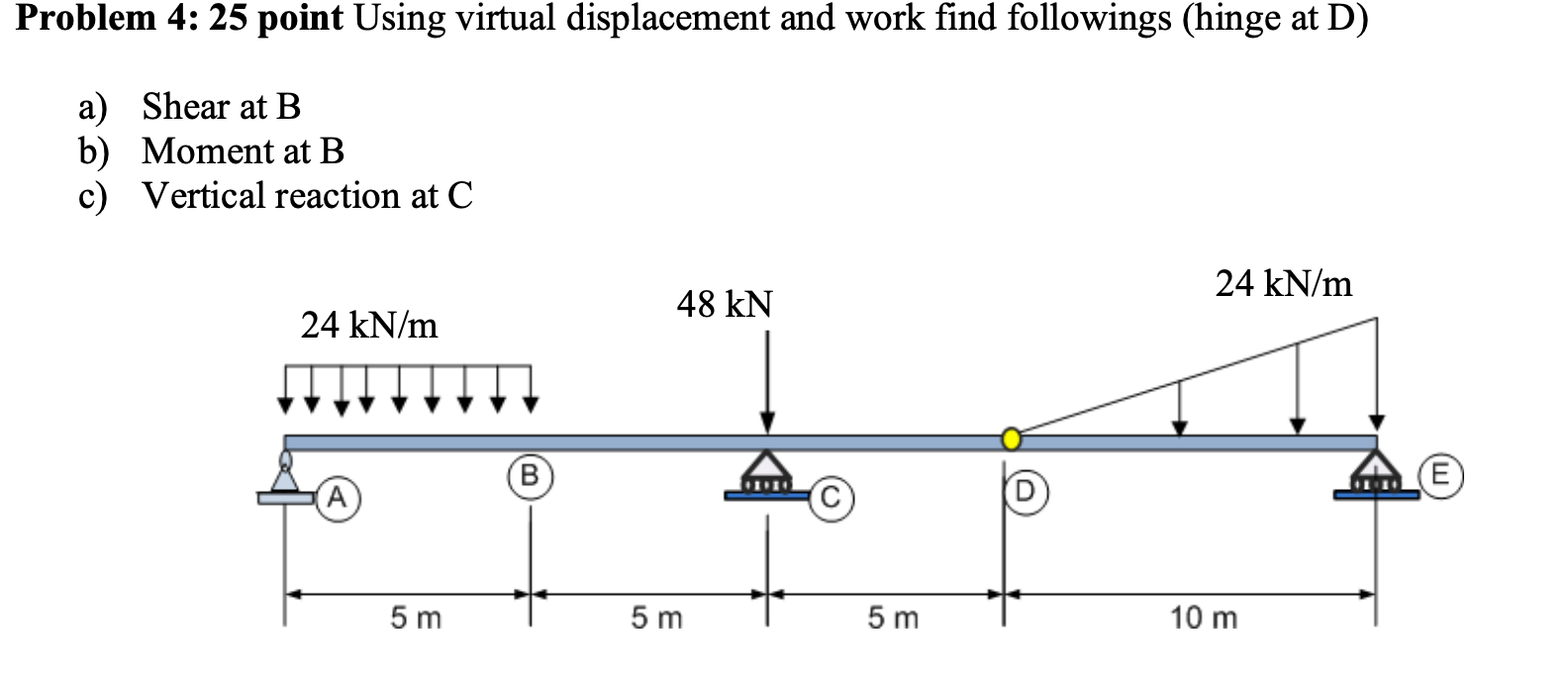 Solved Problem 4: 25 point Using virtual displacement and | Chegg.com