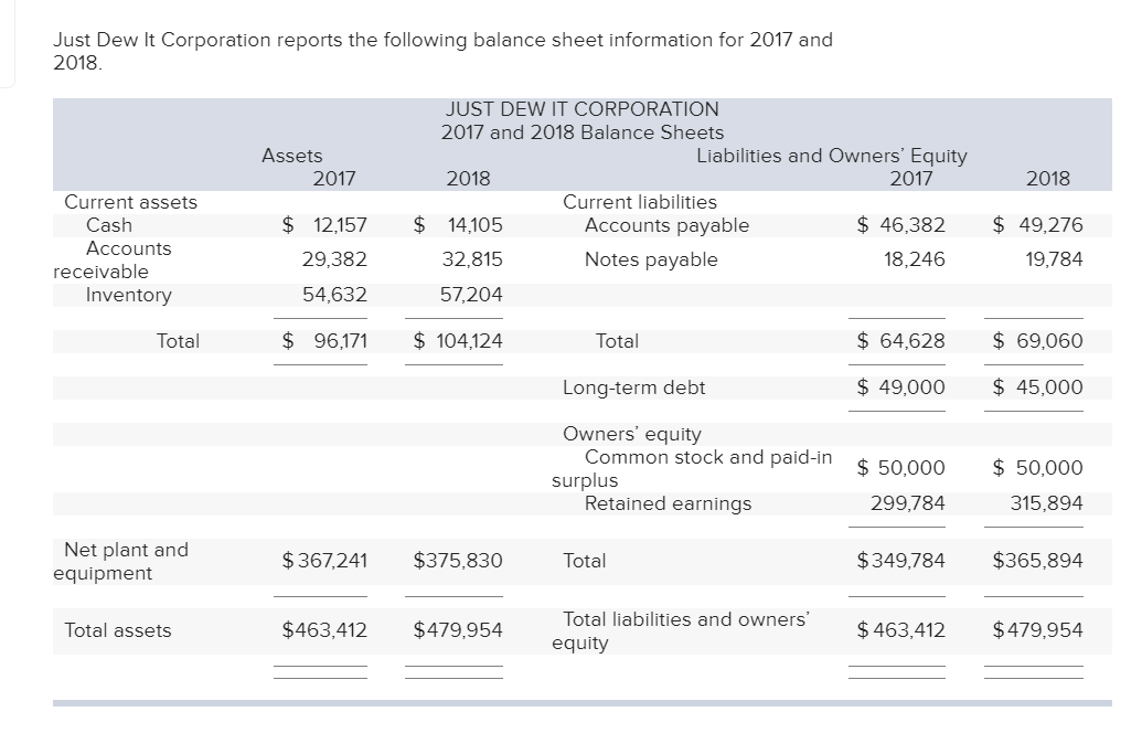 INFORME DEL BALANCE 2017-2018 – MasRojo