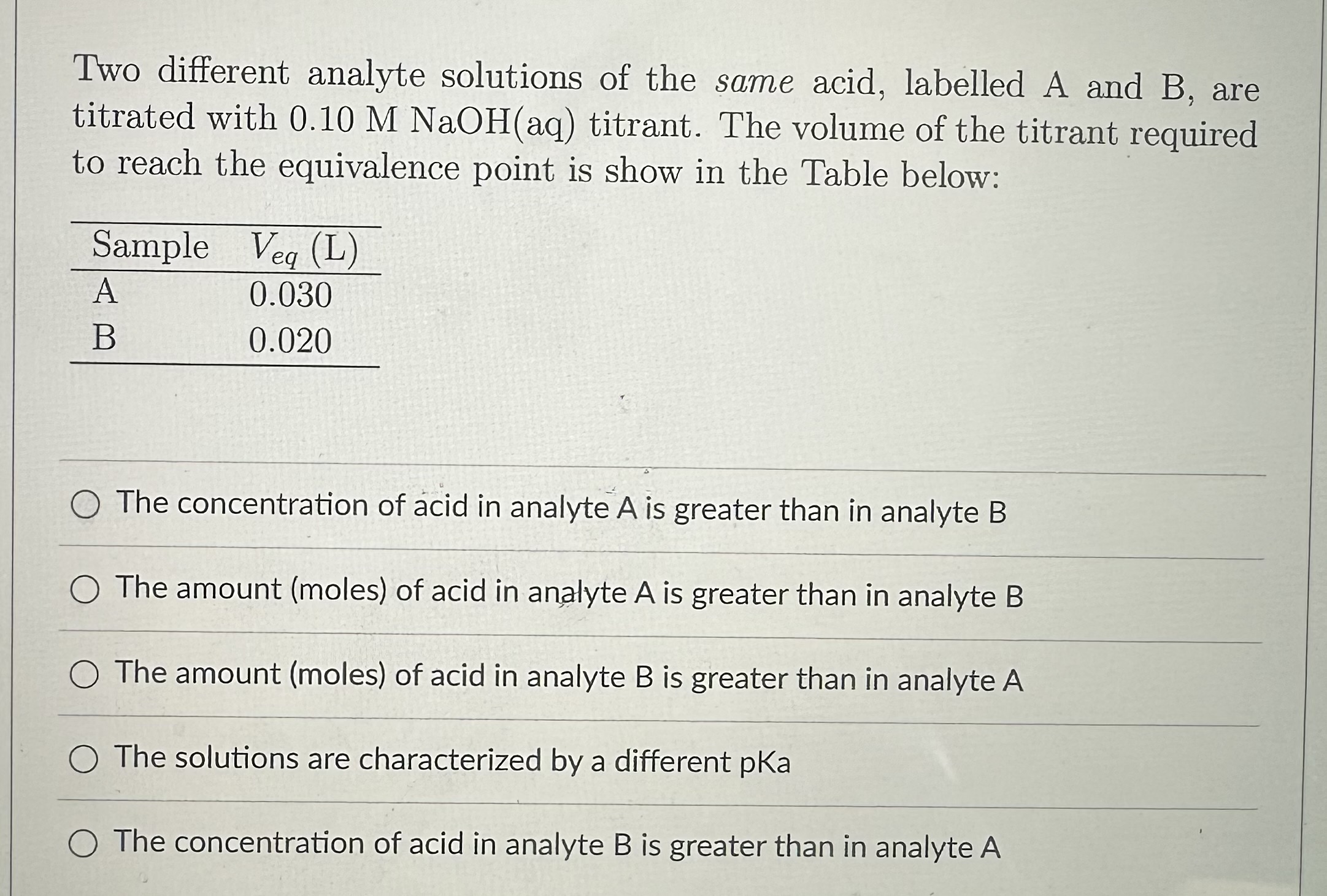 Solved Two different analyte solutions of the same acid,
