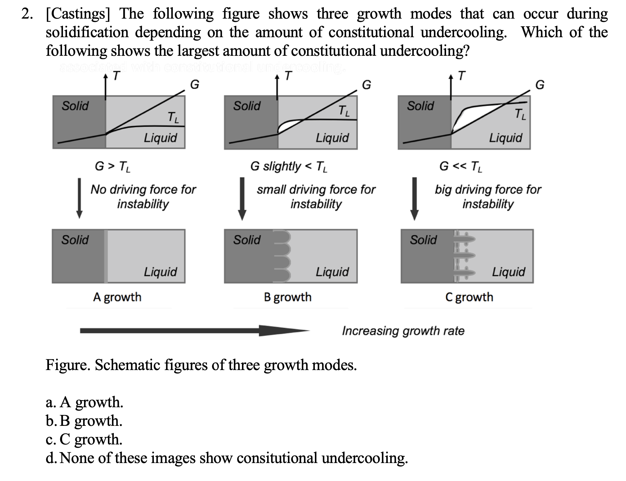 Solved [Castings] The Following Figure Shows Three Growth | Chegg.com