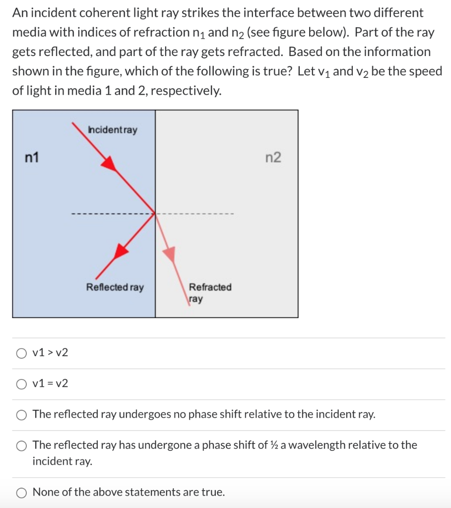 Solved An incident coherent light ray strikes the interface | Chegg.com