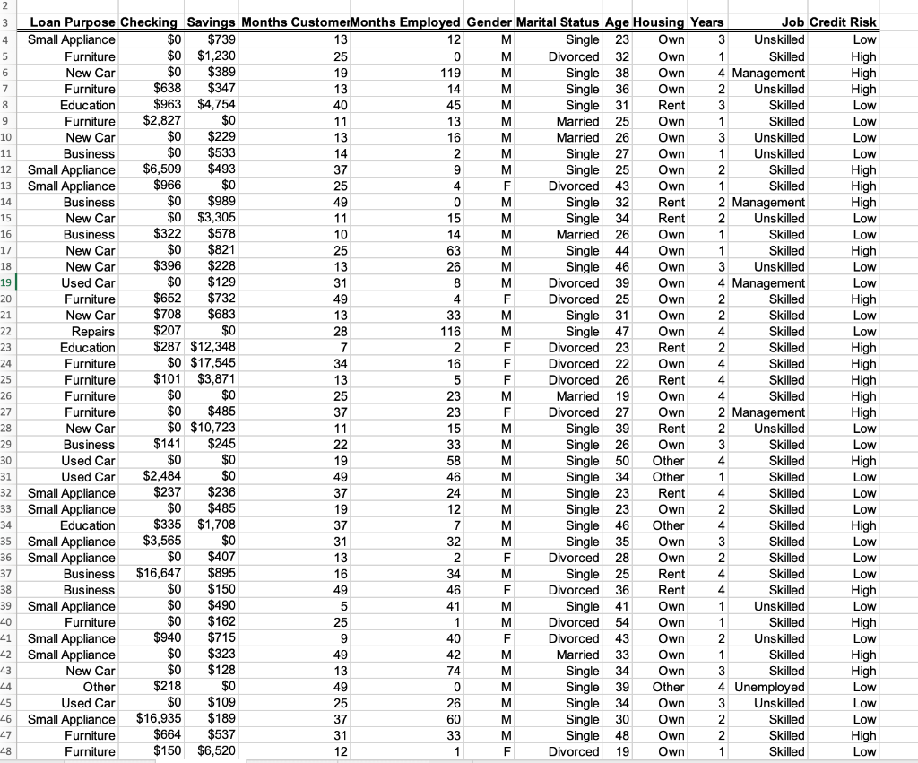 can-you-add-data-to-a-pivot-table-printable-timeline-templates