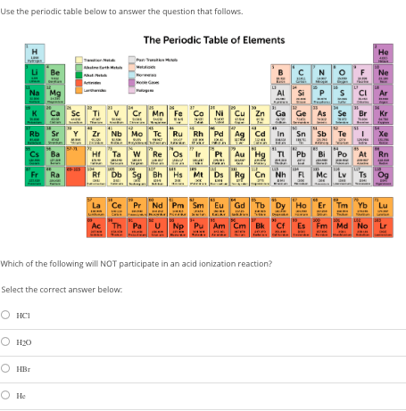 questions on the periodic table