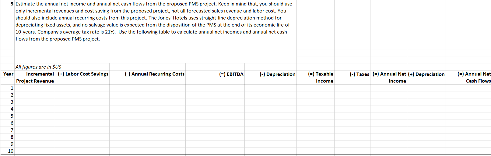 Solved 3 Estimate the annual net income and annual net cash | Chegg.com