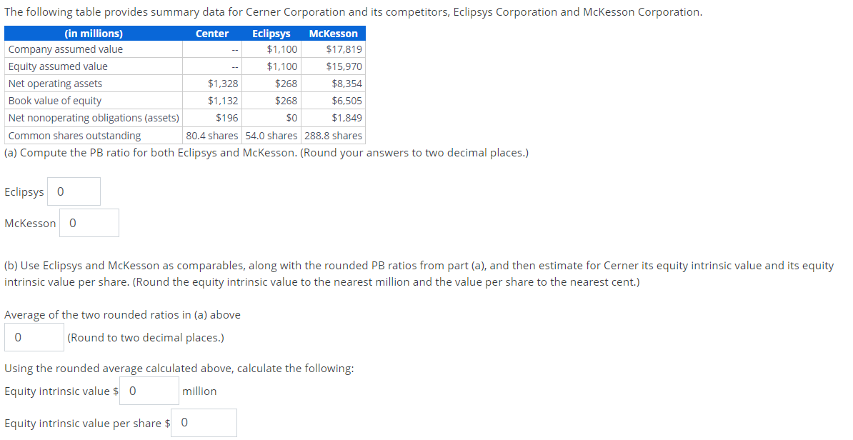 Solved The following table provides summary data for Cerner | Chegg.com