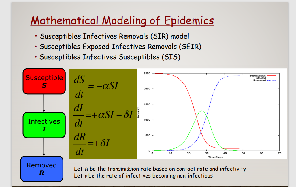 solved-mathematical-modeling-of-epidemics-susceptibles-chegg