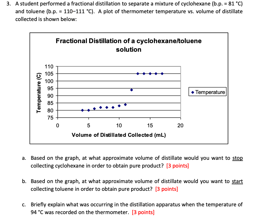 A. Distillation Procedure In this experiment, you