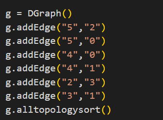 Solved i've implement topological sort like this and i want | Chegg.com image.