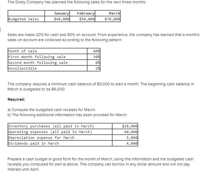 Solved The Doley Company has planned the following sales for | Chegg.com