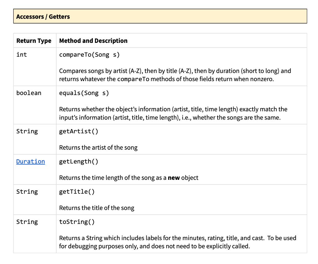 Solution in Java: We do some additional playlist | Chegg.com
