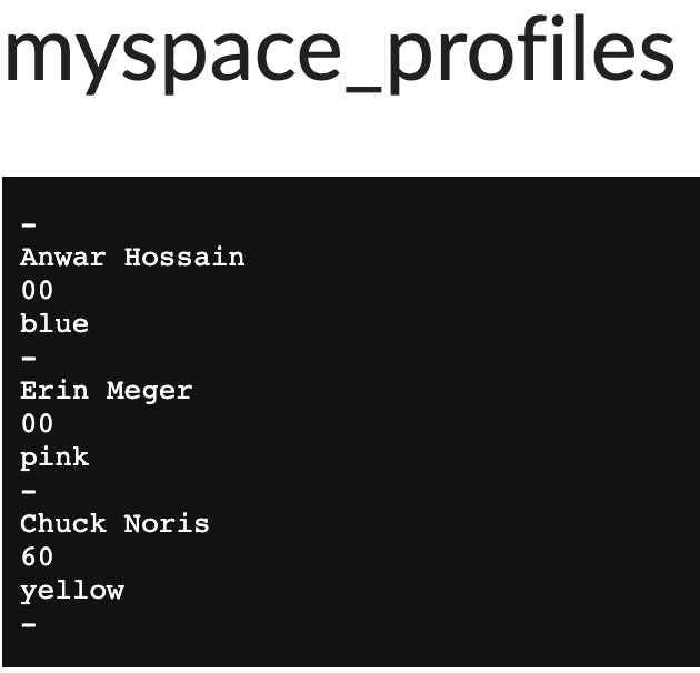 Solved The text file myspace_profiles.txt contains | Chegg.com
