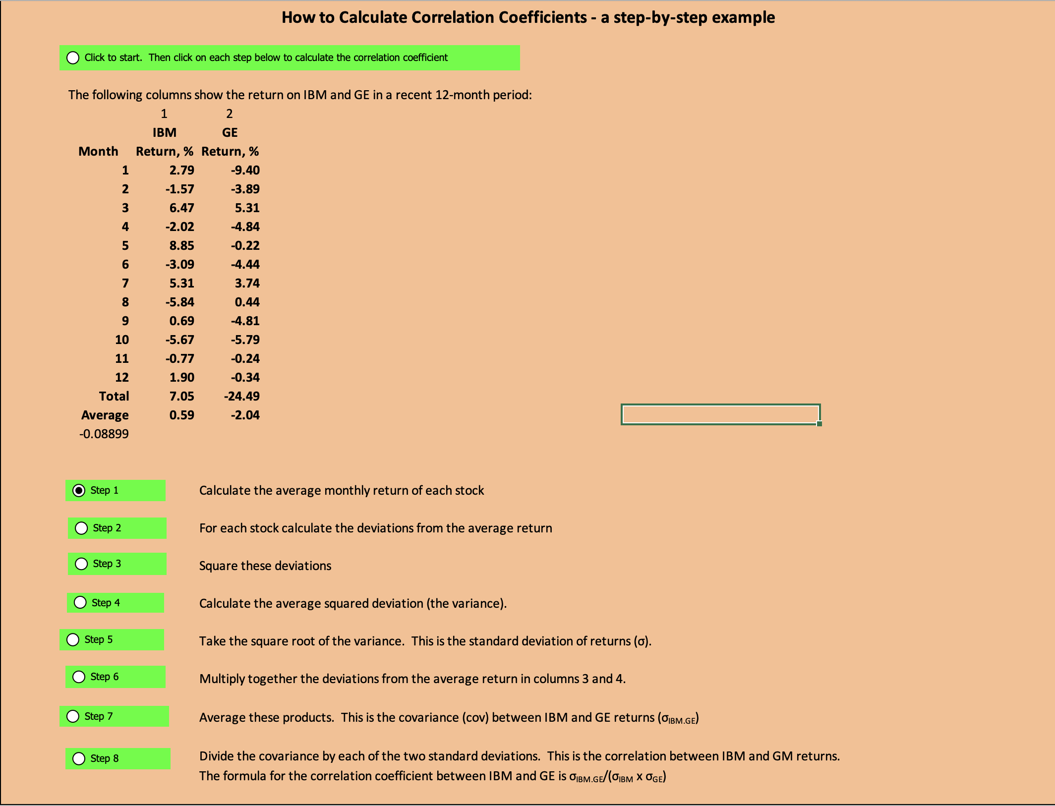 How to Calculate Correlation Coefficients - ﻿a | Chegg.com
