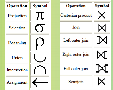 algebra 1 symbols