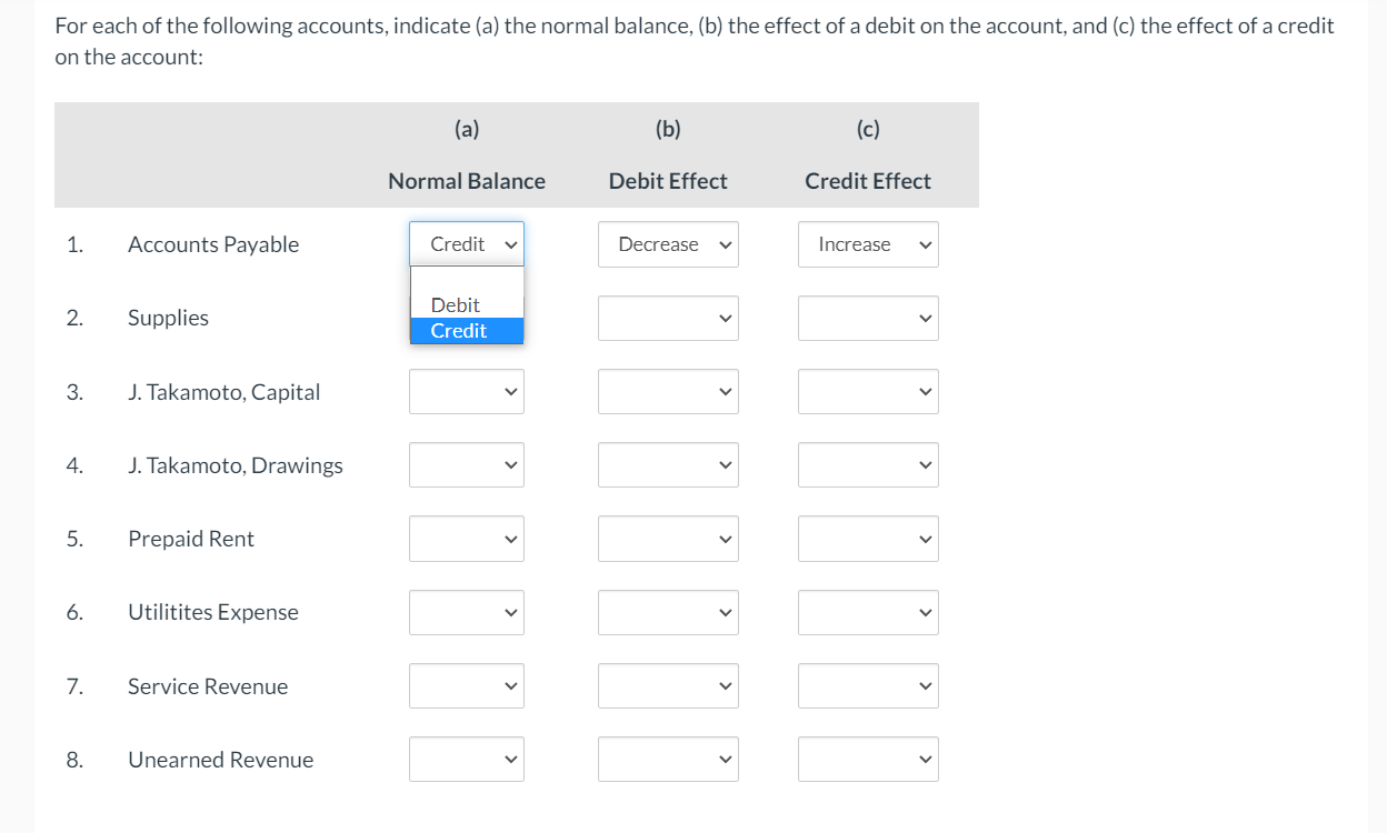 Solved For Each Of The Following Accounts, Indicate (a) The | Chegg.com