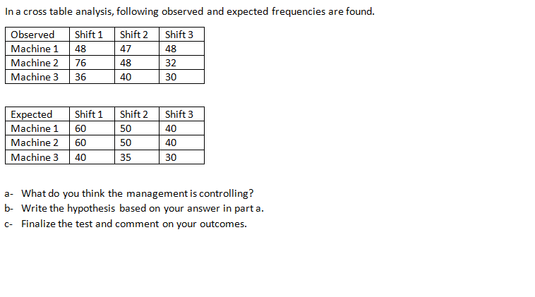 Solved In a cross table analysis, following observed and | Chegg.com