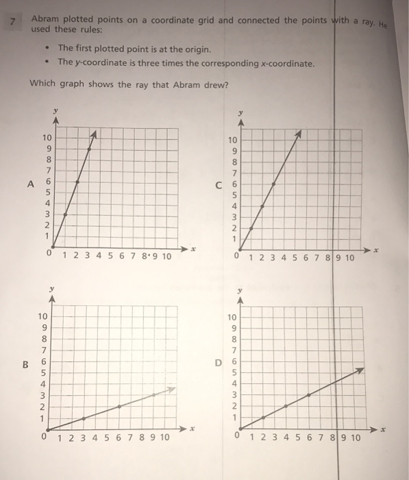 Solved Abram plotted points on a coordinate grid and