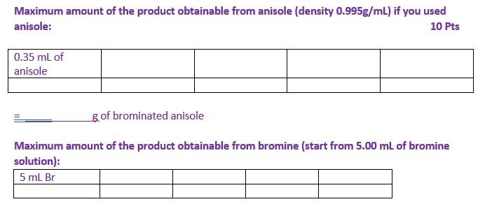 Maximum amount of the product obtainable from anisole (density 0.995g/mL) if you used
anisole:
10 Pts
0.35 mL of
anisole
g of