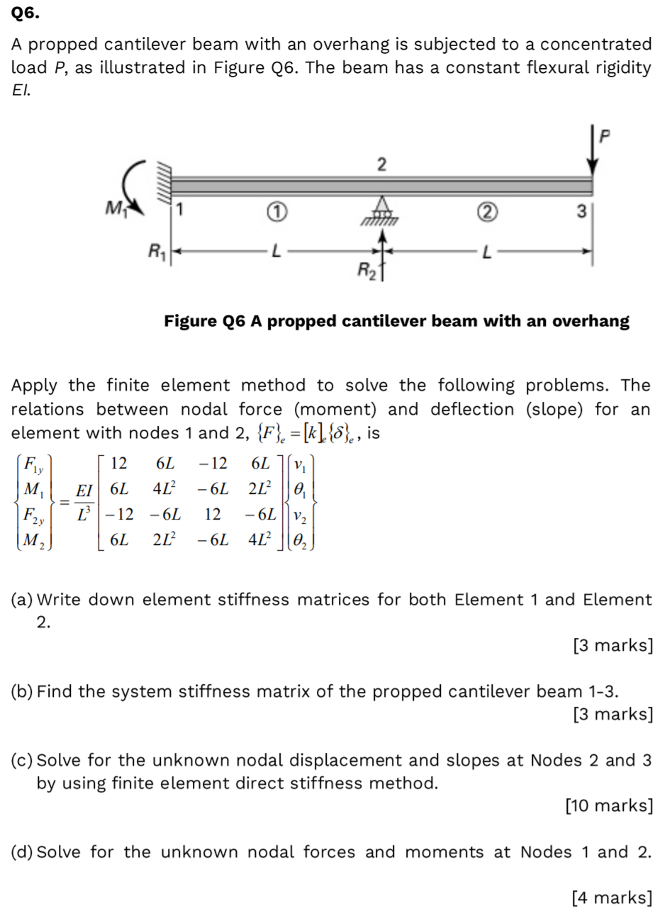 Solved A Propped Cantilever Beam With An Overhang Is Chegg Com