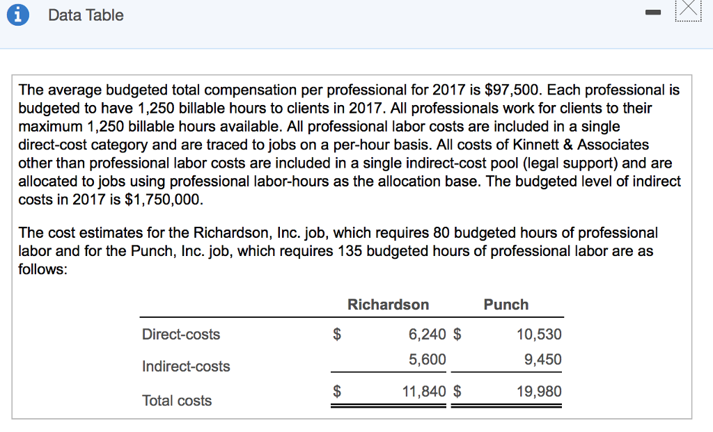 solved-kinnett-associates-is-a-law-firm-specializing-in-chegg