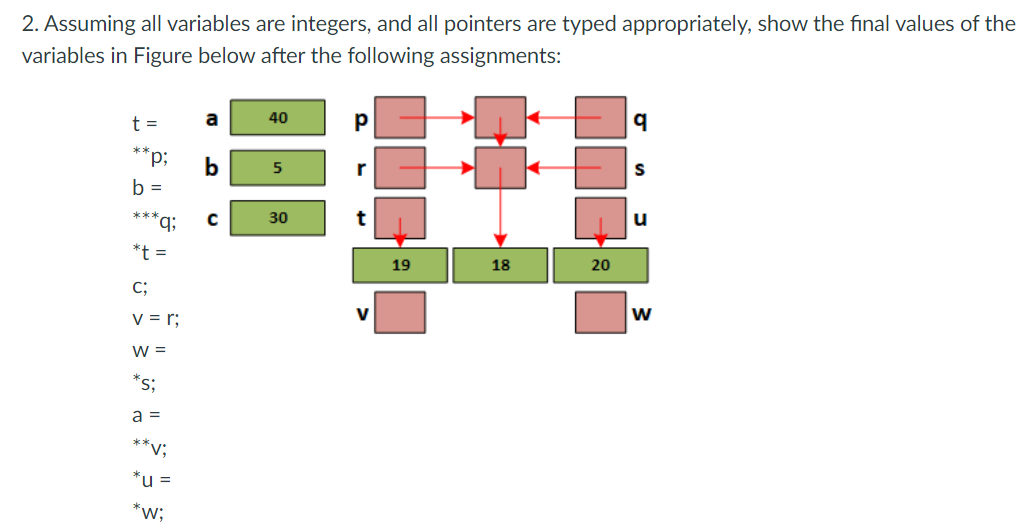 Solved Assuming All Variables Are Integers, And All Pointers | Chegg.com