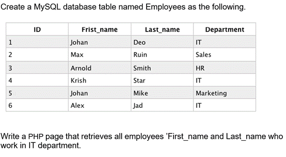 Solved Create a MySQL database table named Employees as the | Chegg.com