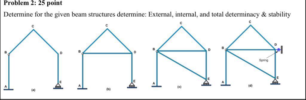 Solved Problem 2: 25 Point Determine For The Given Beam | Chegg.com