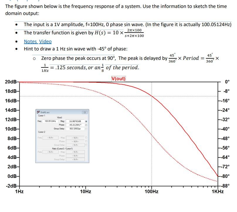 Solved The figure shown below is the frequency response of a | Chegg.com