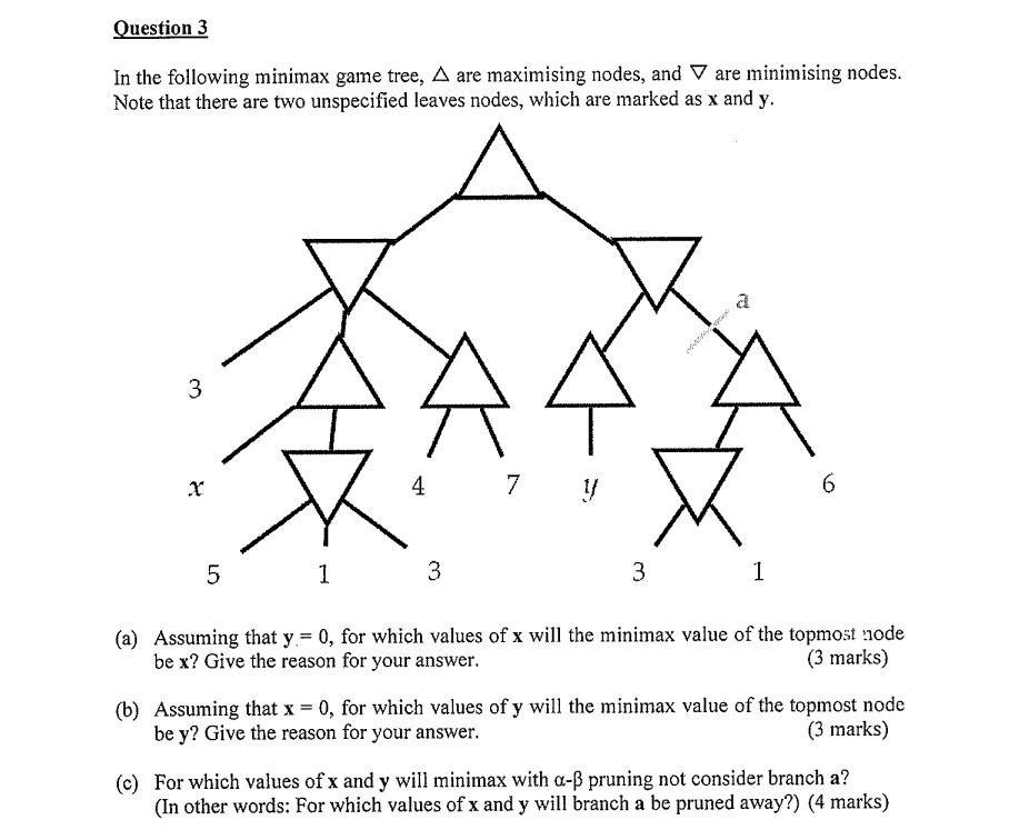 Solved In the following minimax game tree, Δ are maximising | Chegg.com