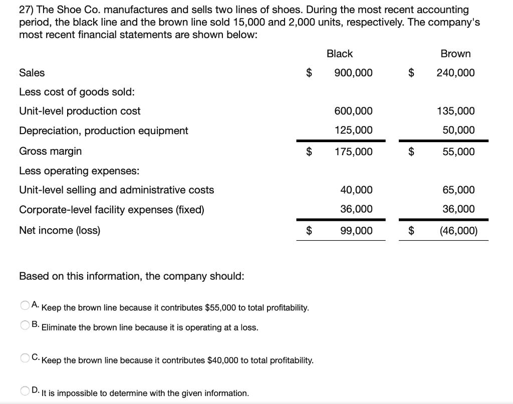 Solved 27) The Shoe Co. manufactures and sells two lines of | Chegg.com