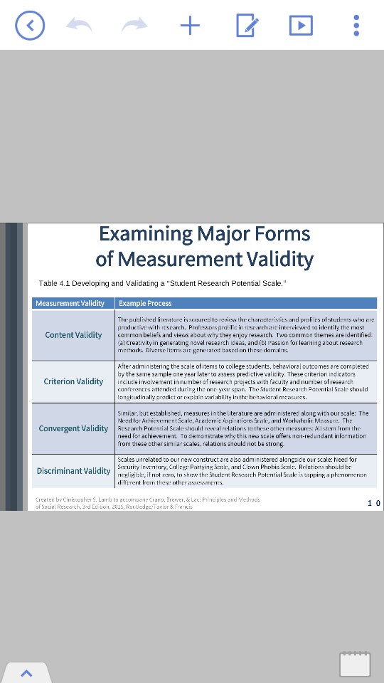 Solved Examining Major Forms of Measurement Validity Table | Chegg.com