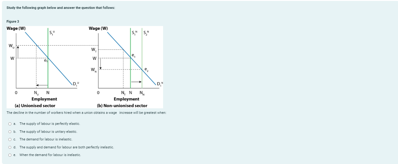 Solved Study the following graph below and answer the | Chegg.com