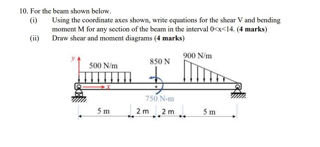 Solved For the beam shown below. (i) Using the coordinate | Chegg.com