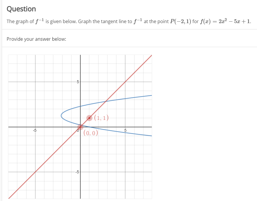 Solved Question The graph of f-1 is given below. Graph the | Chegg.com