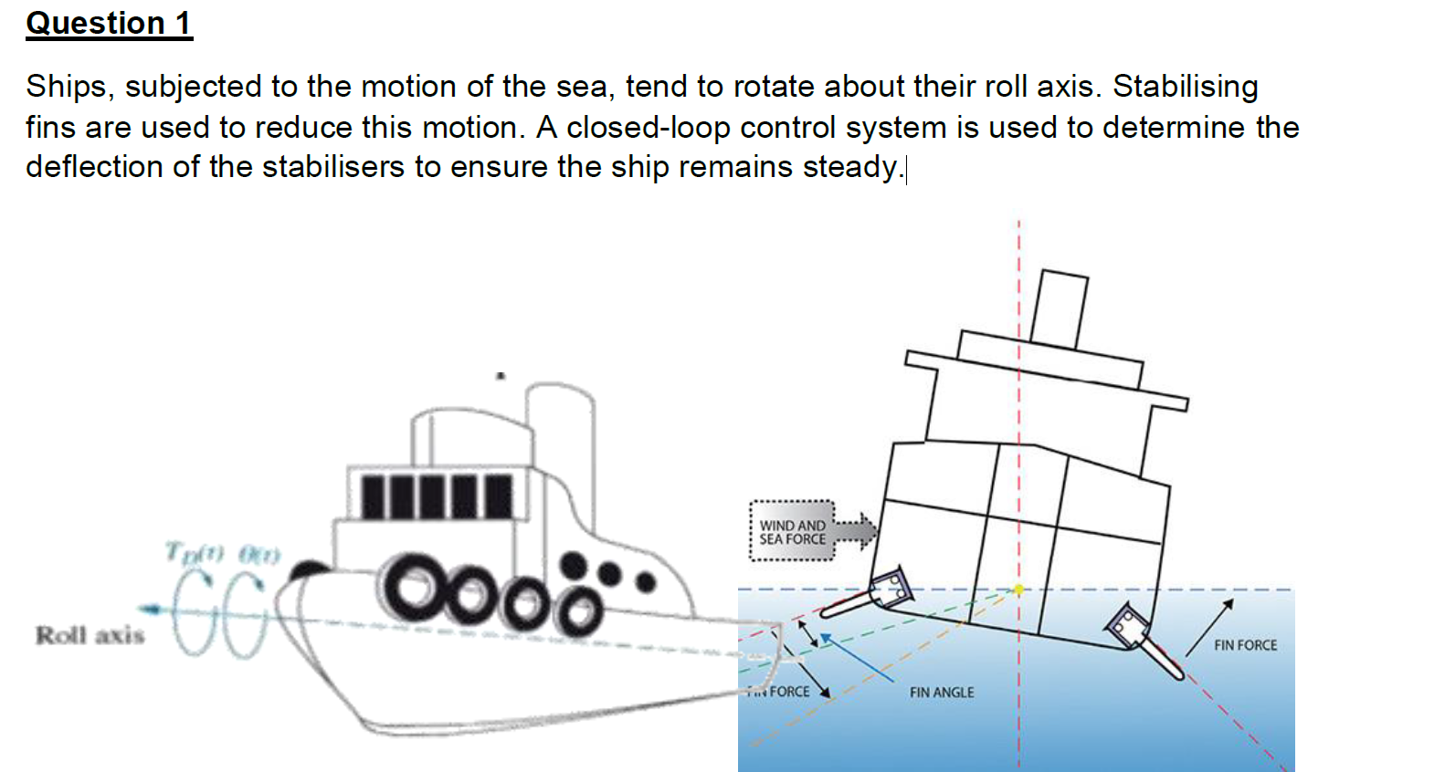 Solved Question 1 Ships, subjected to the motion of the sea, | Chegg.com