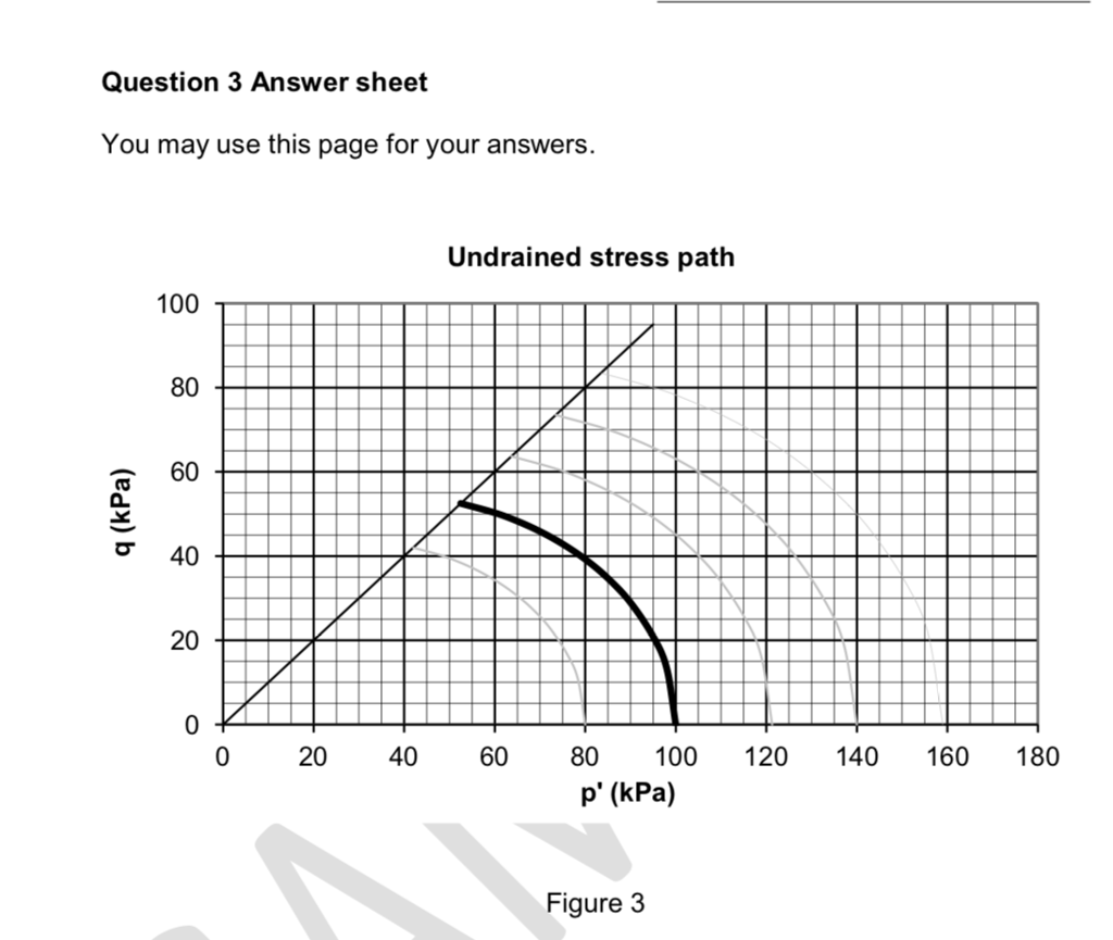 Question 3. 30 marks Figure 3 (page 5) shows the | Chegg.com