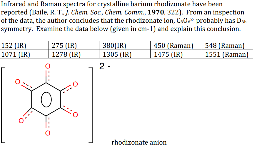 Solved Infrared and Raman spectra for crystalline barium | Chegg.com