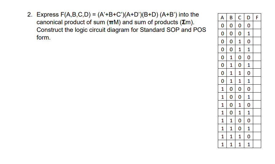 Solved 2. Express F(A,B,C,D) = (A'+B+C')(A+D')(B+D) (A+B') | Chegg.com
