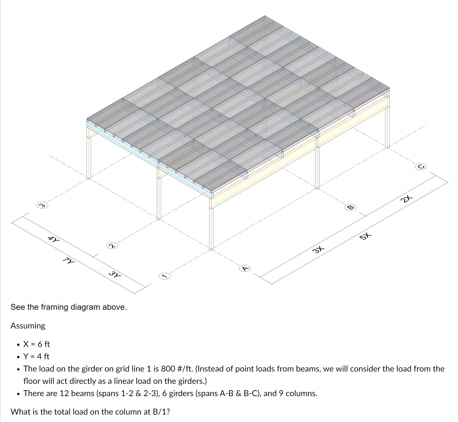 Solved See the framing diagram above. Assuming X = 6 ft Y | Chegg.com