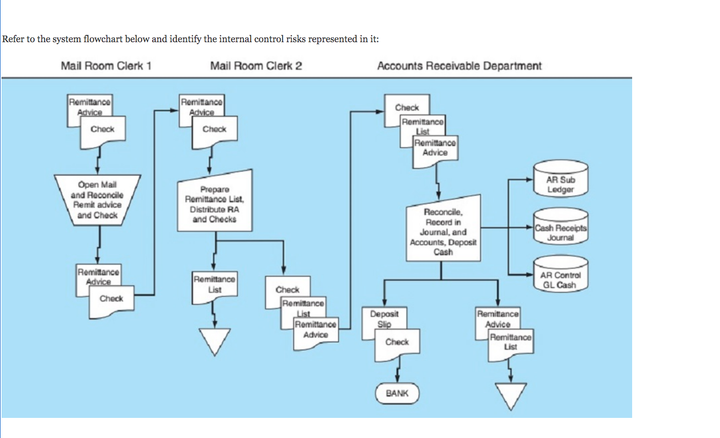 solved-refer-to-the-system-flowchart-below-and-identify-the-chegg