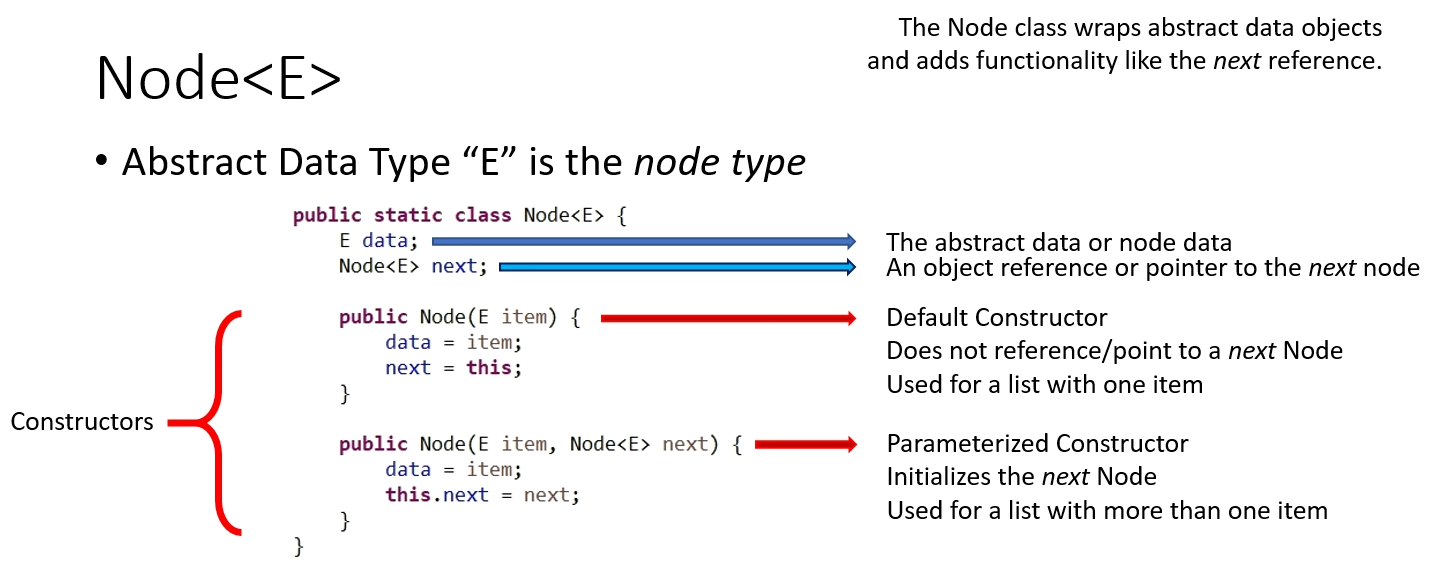 Extends Keyword in Java - Scaler Topics