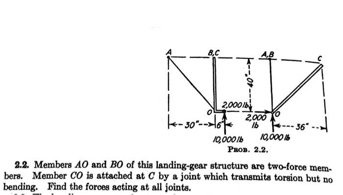 Please solve the following Aircraft Structures | Chegg.com