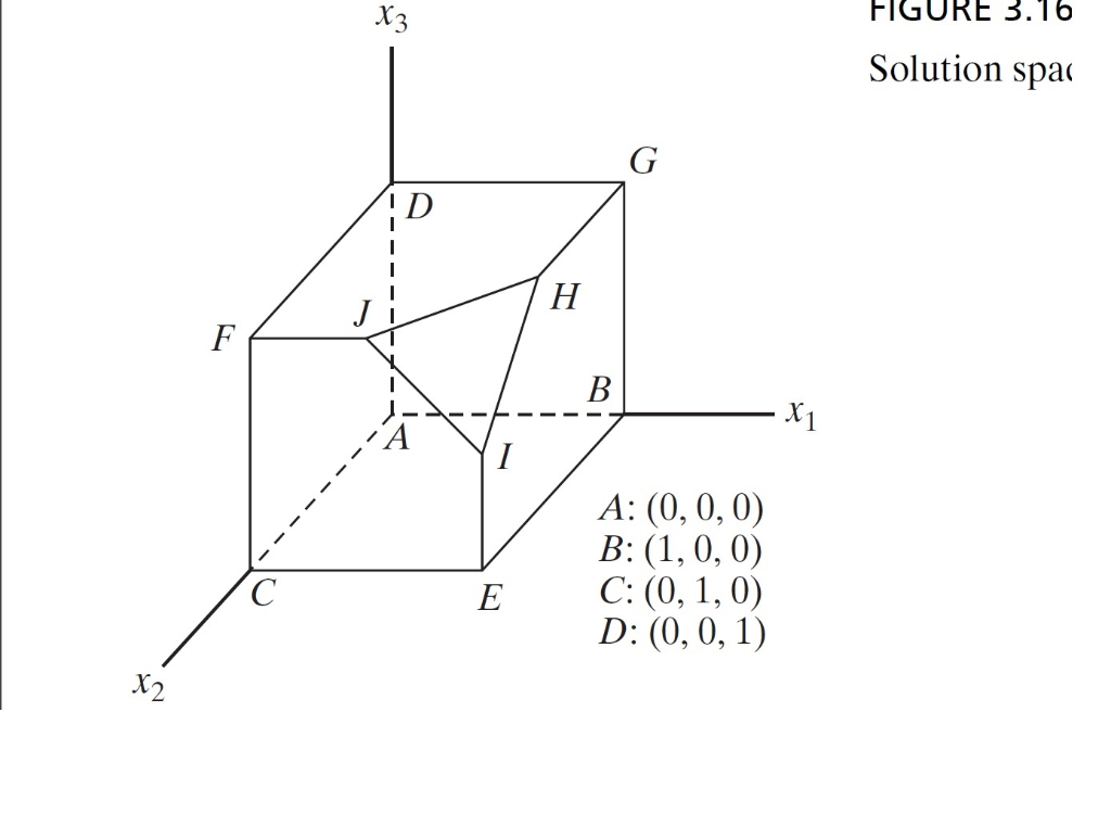 For The Solution Space In Figure 3 16 All The Con Chegg Com