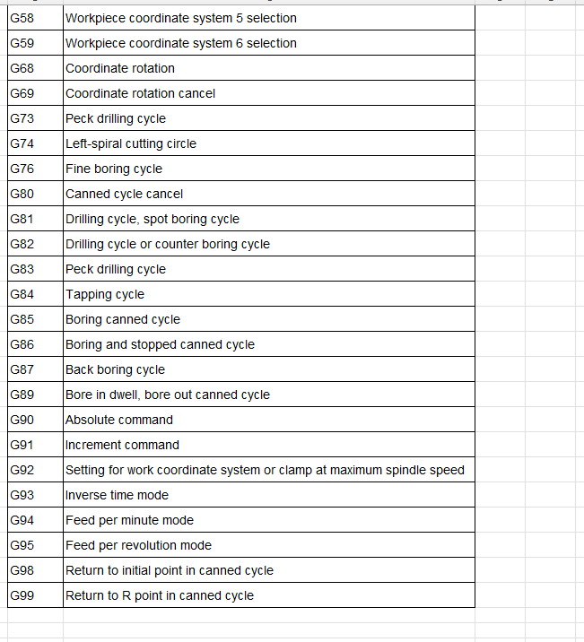 Solved Instructions to Students Create a CNC program to | Chegg.com