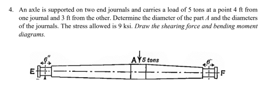 Solved 4. An axle is supported on two end journals and | Chegg.com