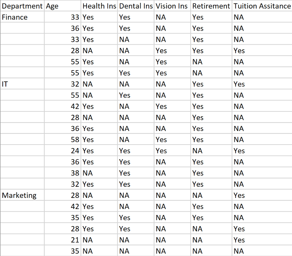 Solved In MATLAB, using the above data Get the unique ages