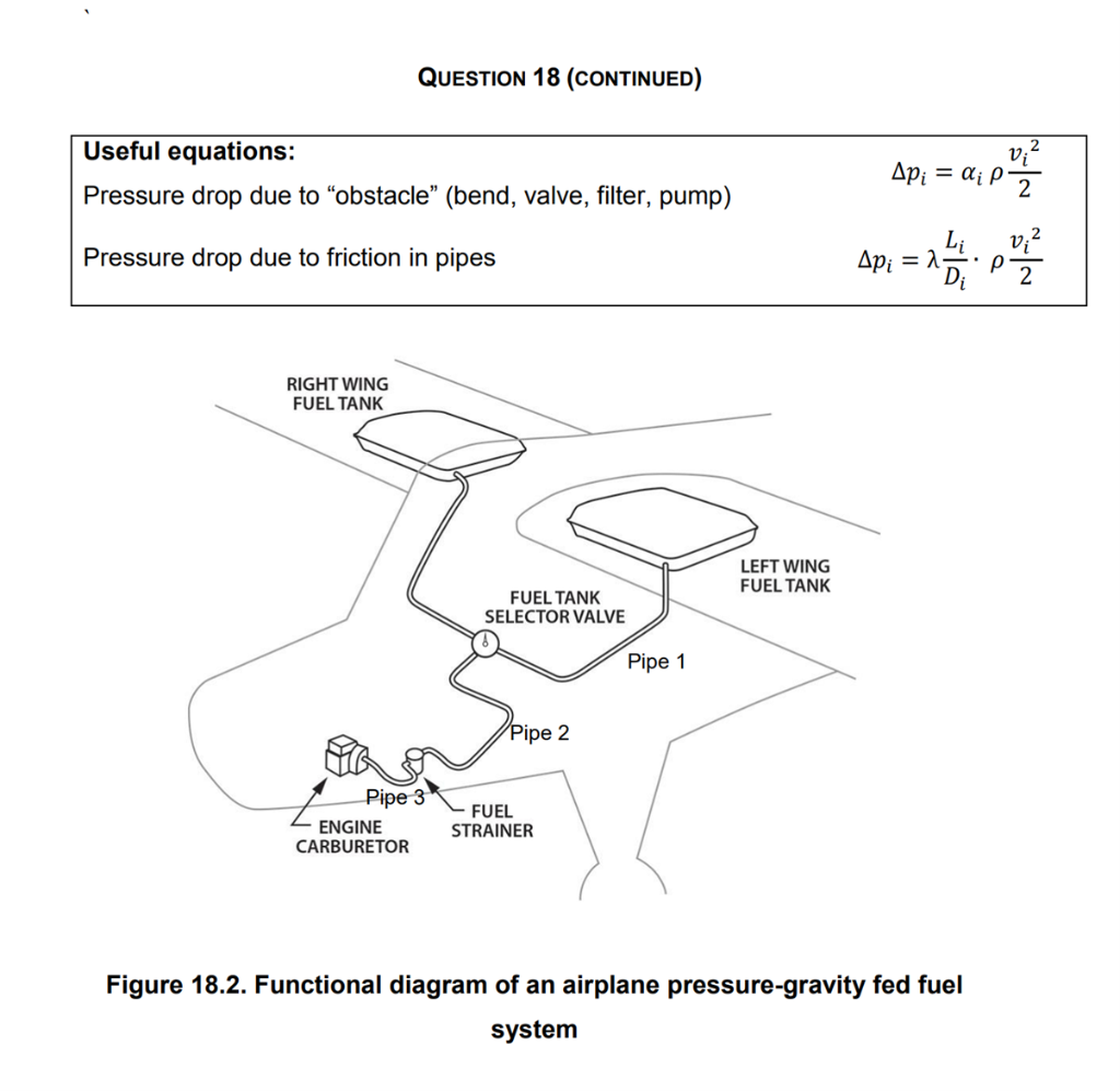 Gravity Fed Fuel System Schematic Diagram Cessna Fuel System