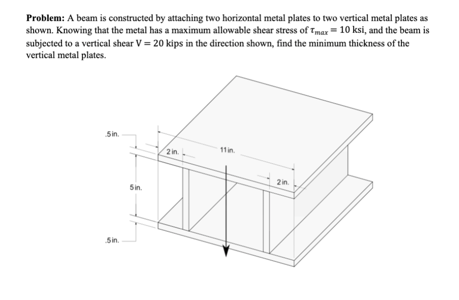 Solved Problem A beam is constructed by attaching two