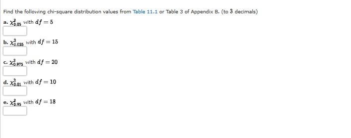 Solved Find The Following Chi-square Distribution Values | Chegg.com