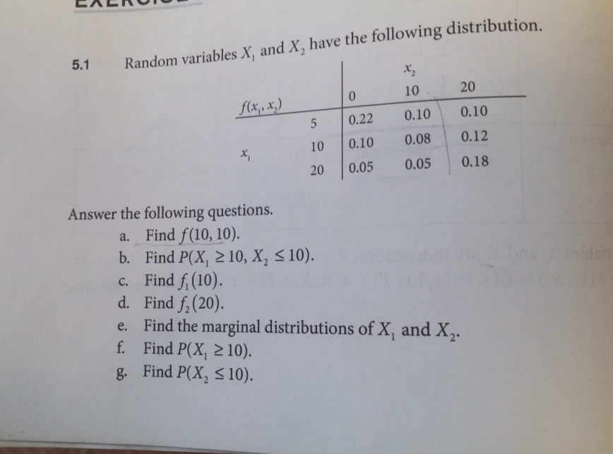 Solved Question 10 Suppose X And Y Are Independent Random Chegg Com